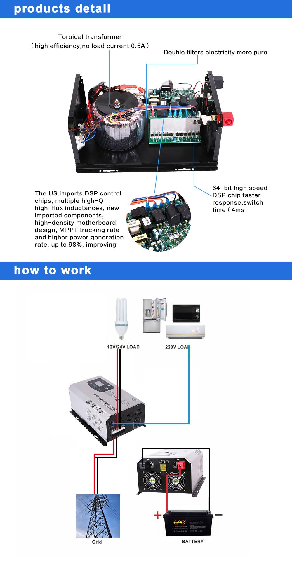 battery for inverter