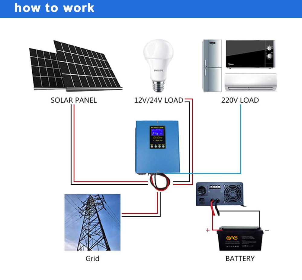 frequency inverter 1.5kw