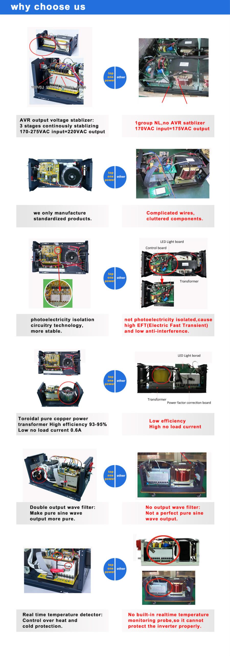 12volt pure sine wave inverter
