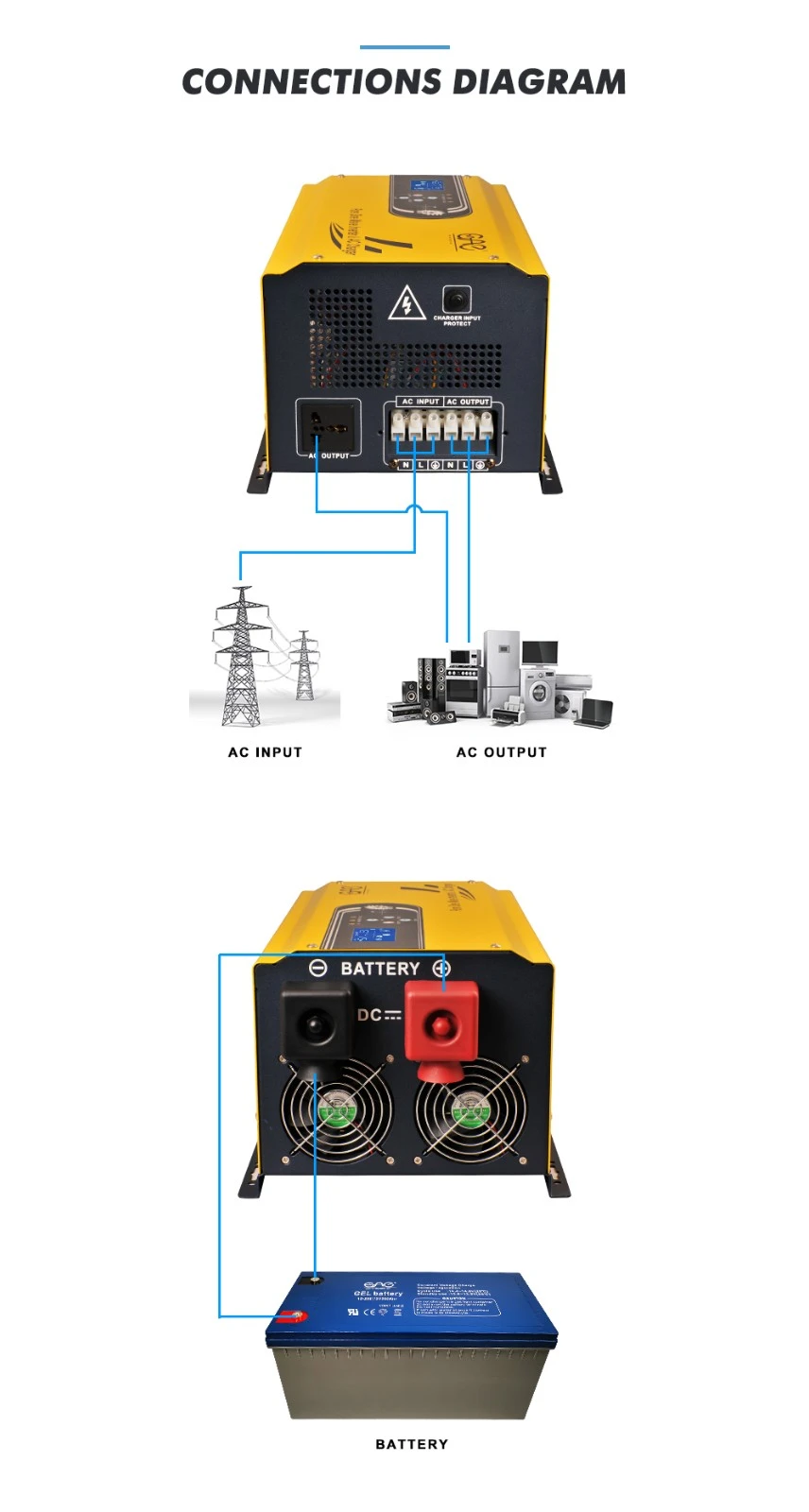 off grid inverter