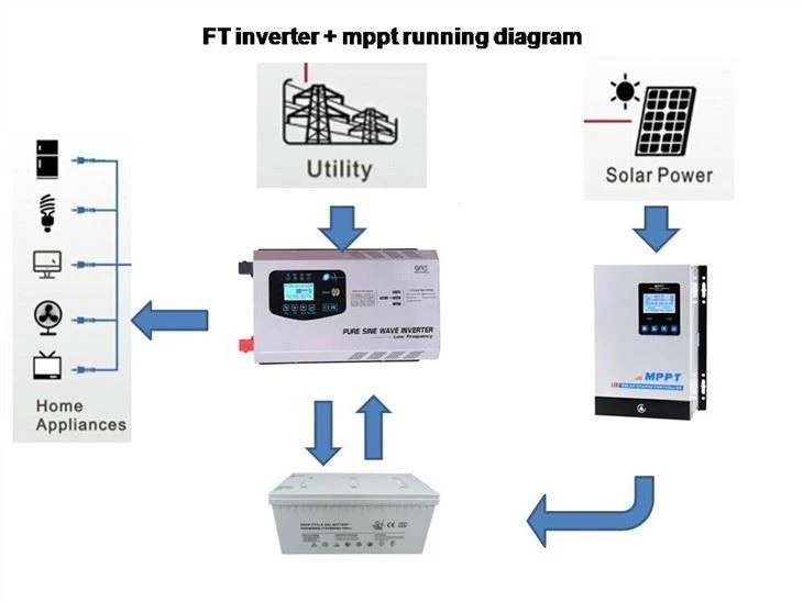 Single Phase Solar Inverter 12v 24v